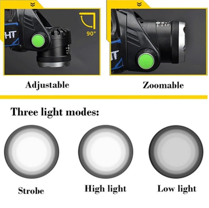 LED Headlamp | Rechargeable Head Torch with Adjustable Zoom for Hands-Free Illumination