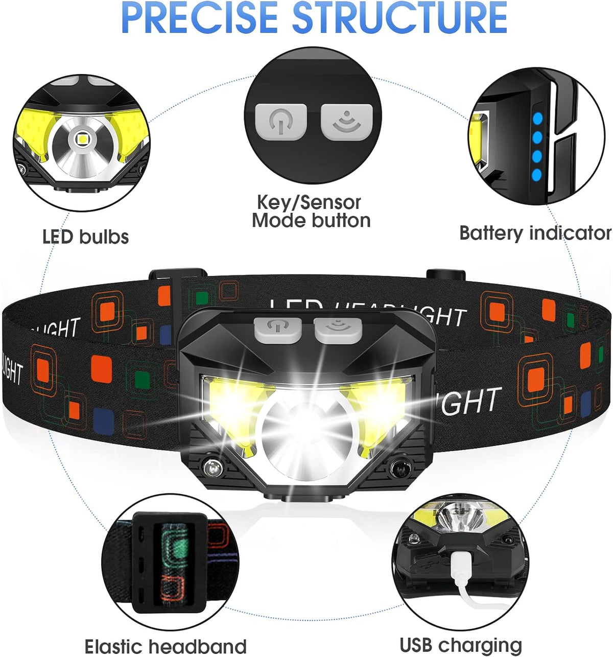 Rechargeable Headlamp Flashlight with Motion Sensor | Ultra-Bright LED for Outdoor Adventures