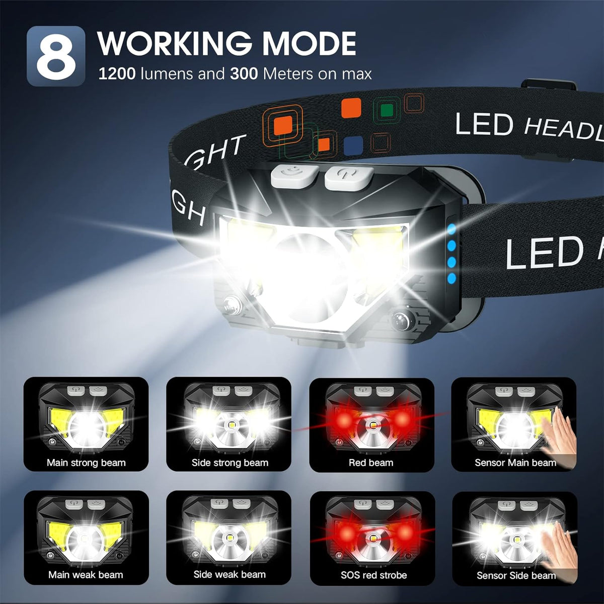 Rechargeable Headlamp Flashlight with Motion Sensor | Ultra-Bright LED for Outdoor Adventures
